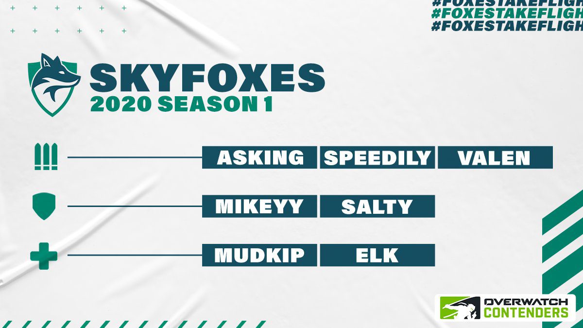 Skyfoxes revamp roster for 2020 Overwatch Contenders 