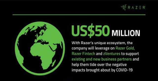 Razer covid-19 support fund
