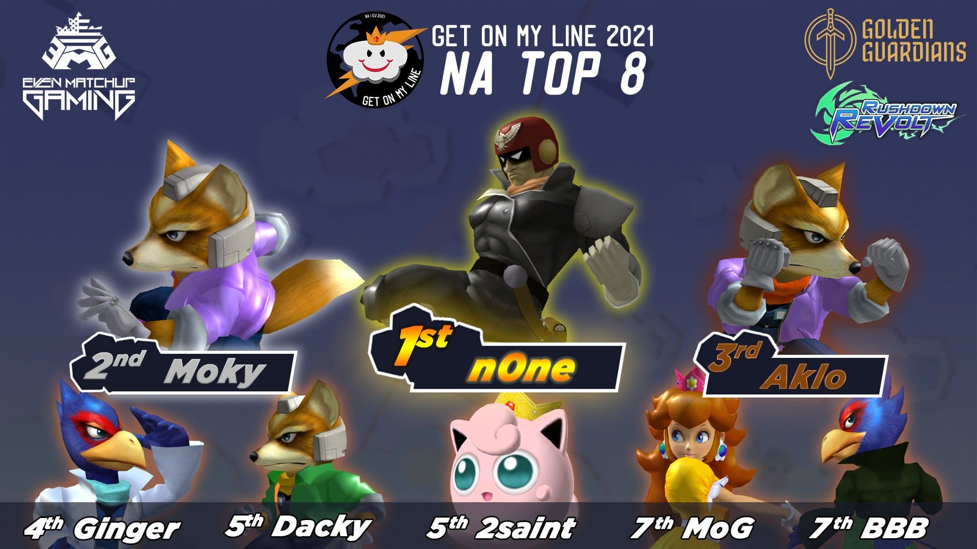 A graphic showing the top eight players at Get On My Line 2021's NA bracket.