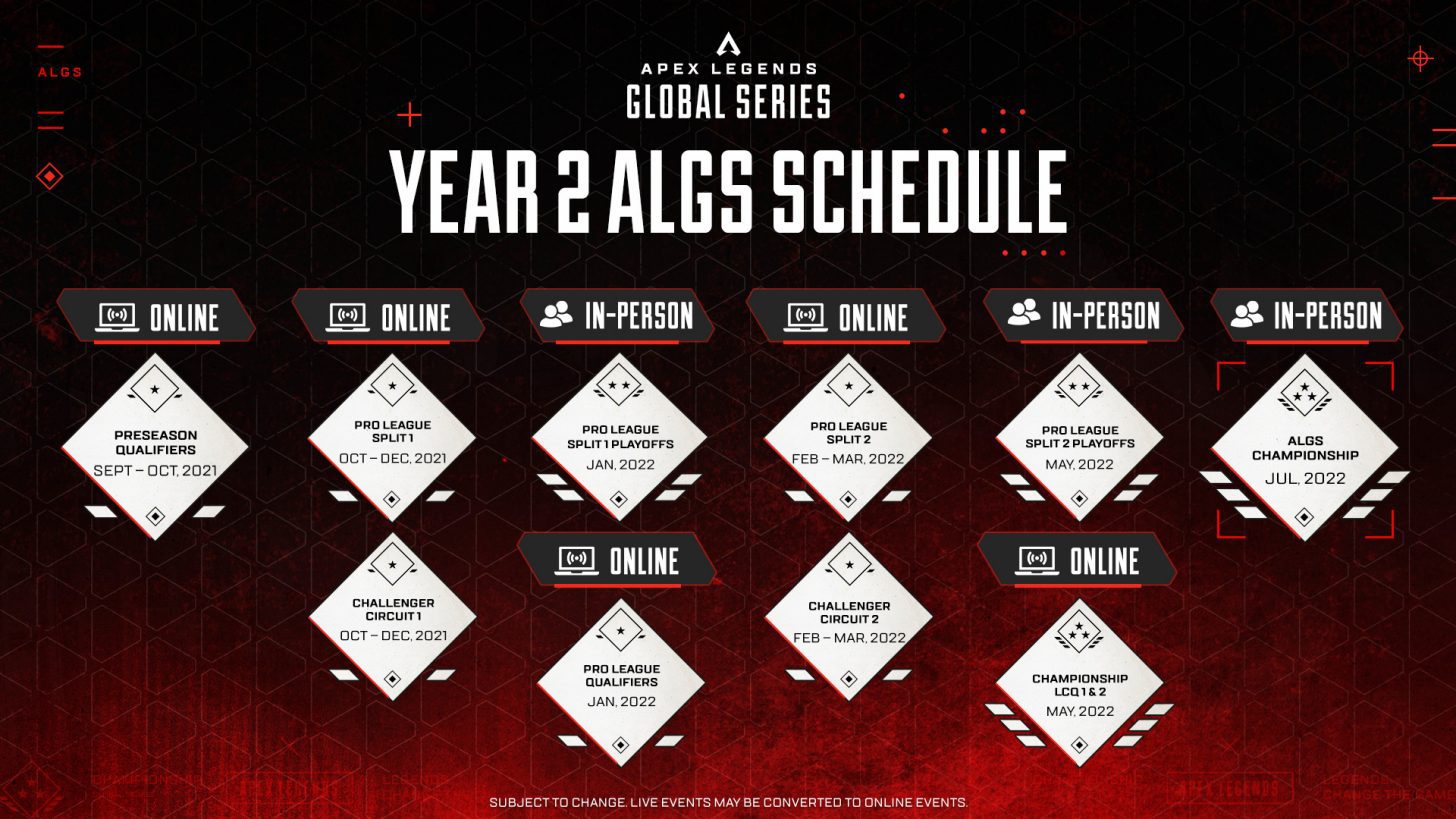 The schedule for Apex Legends ALGS Year 2