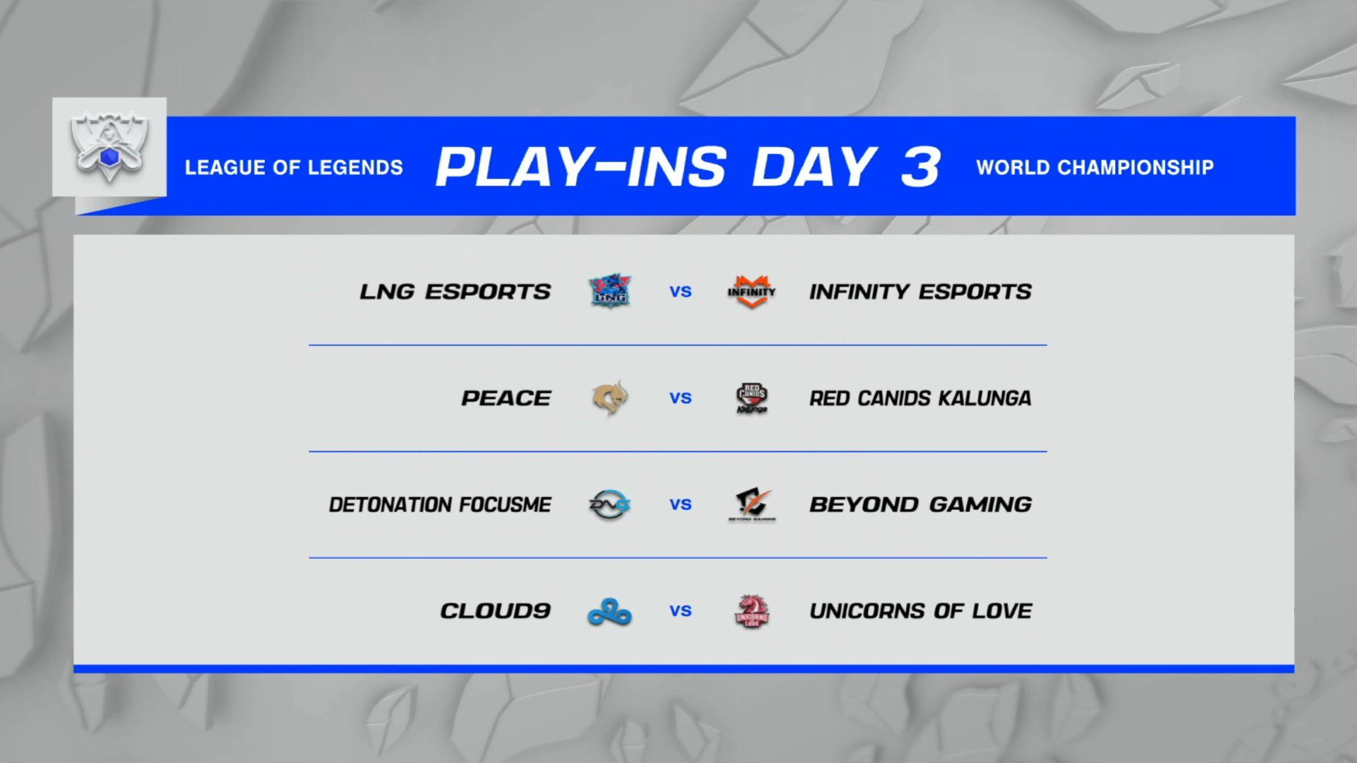 Worlds 2021 tiebreakers Day 3