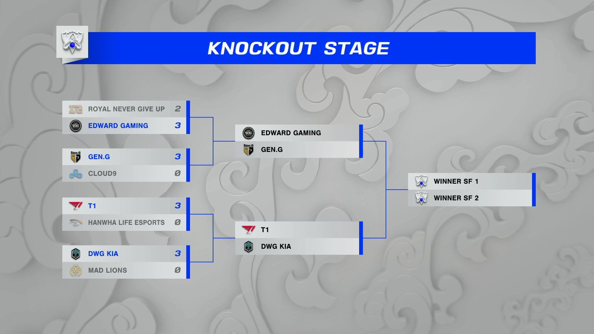 Worlds 2021 semifinals T1 EDG DWG KIA Gen,G League of Legends