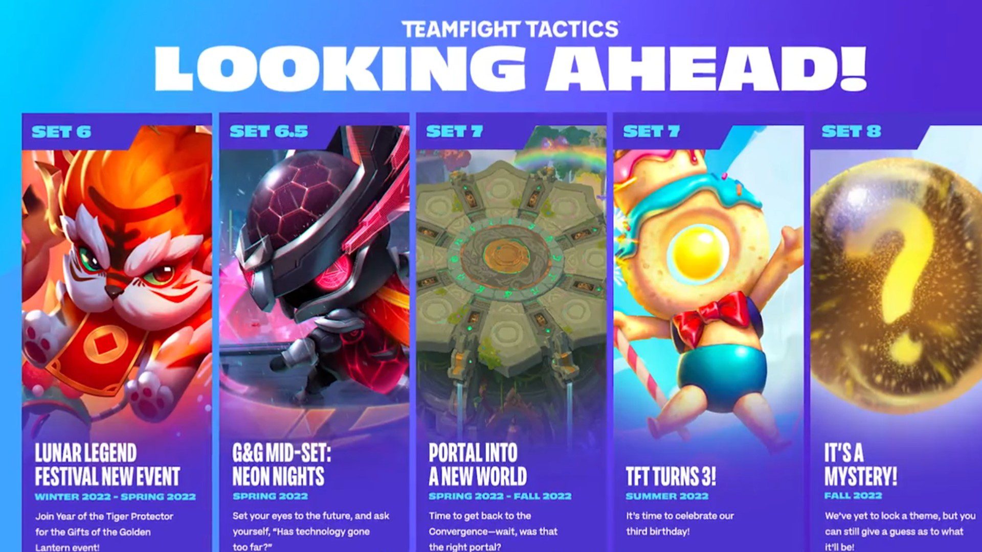TFT Set 7 Roadmap TFT Dragon TFT Set 6.5 Neon Nights Gizmos and Gadgets Hextech Augments Illaoi