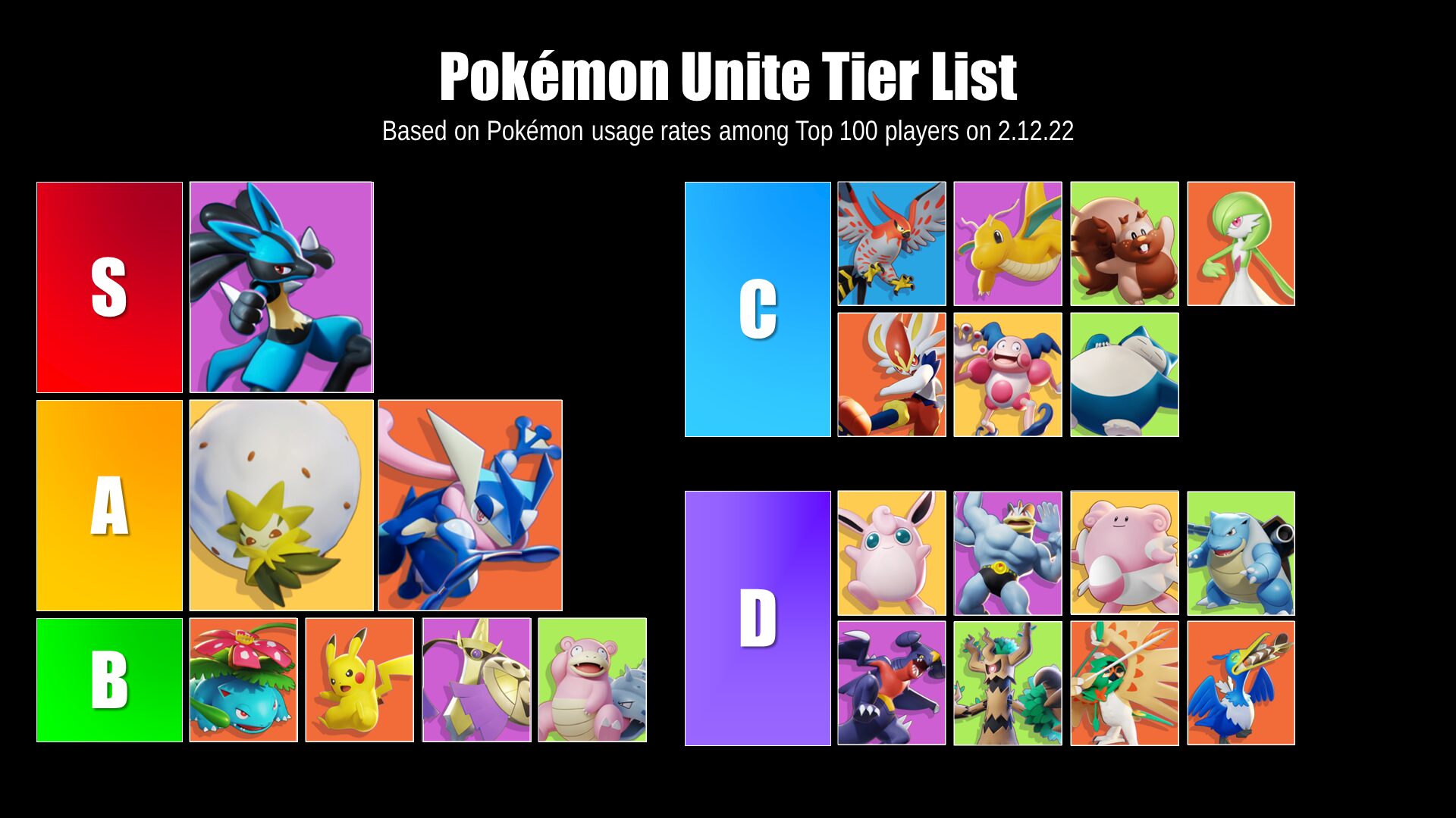 Pokémon UNITE top 100