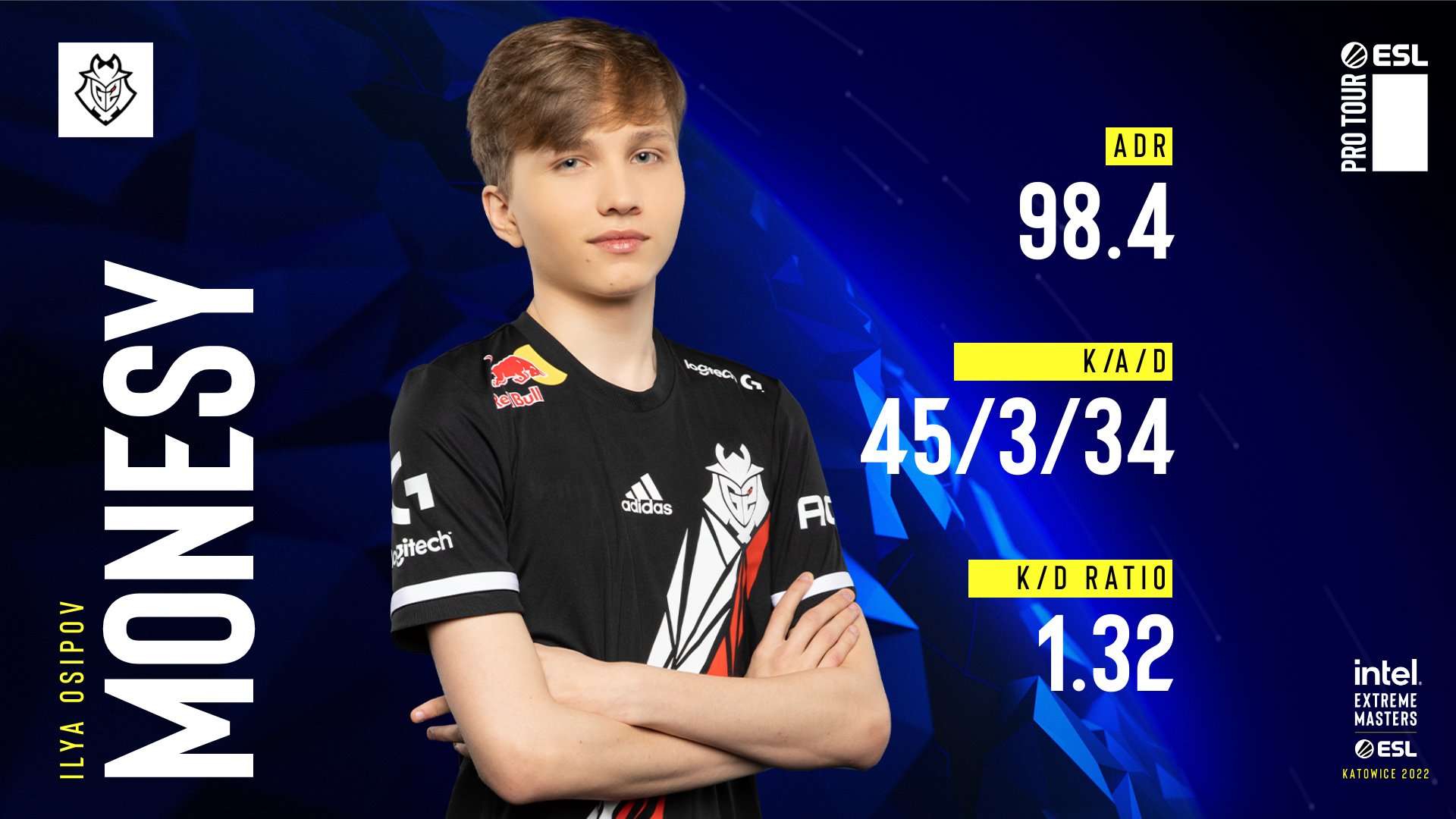 m0NESY stats photo