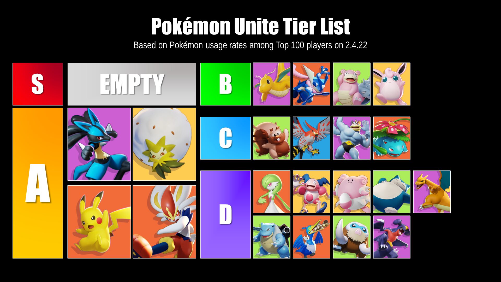 Pokémon UNITE top 100