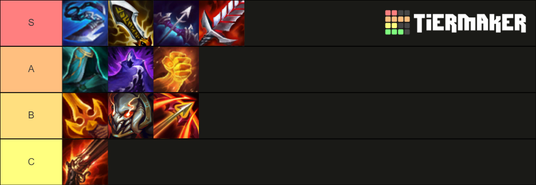 Tier list of Irelia's items