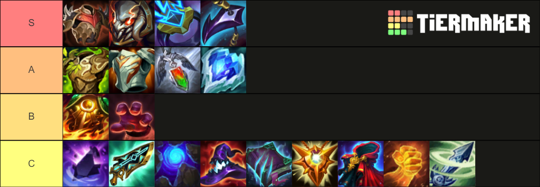 Tierlist showing Vi's items