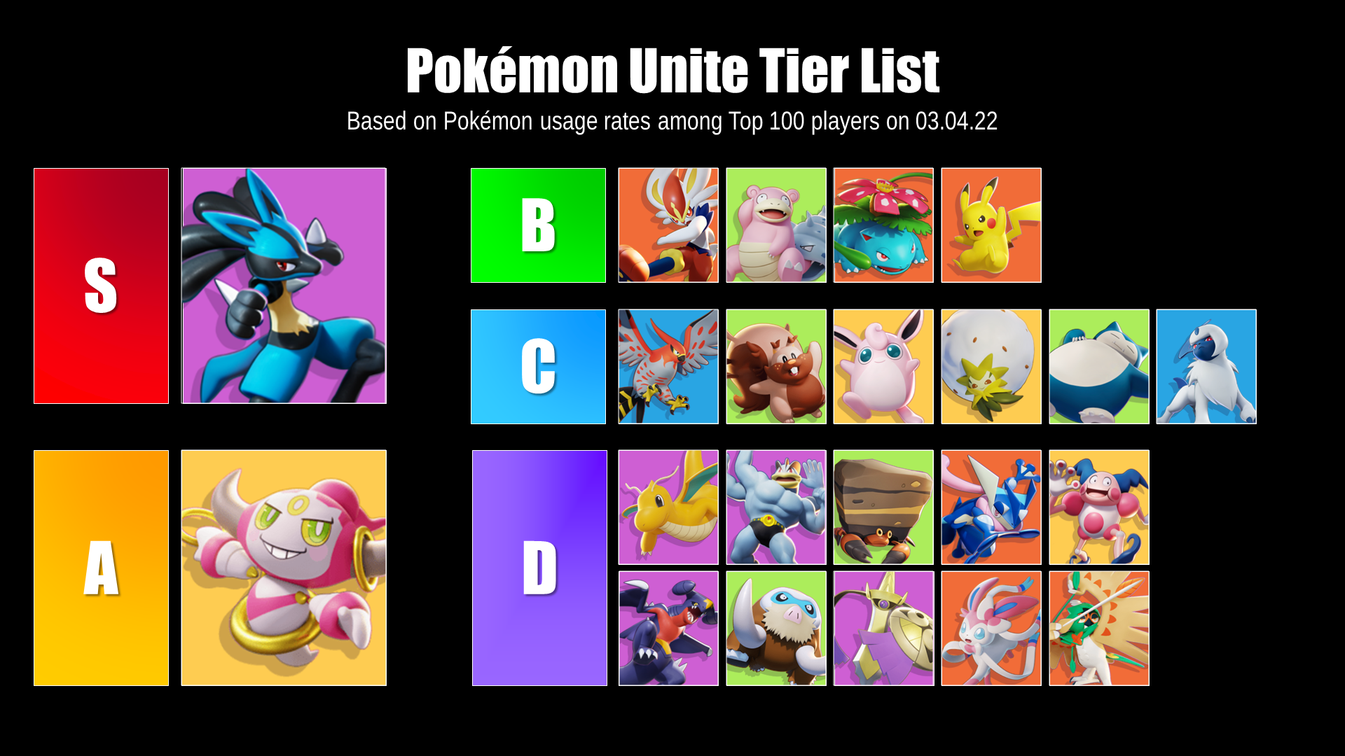 pokemon unite tier list
