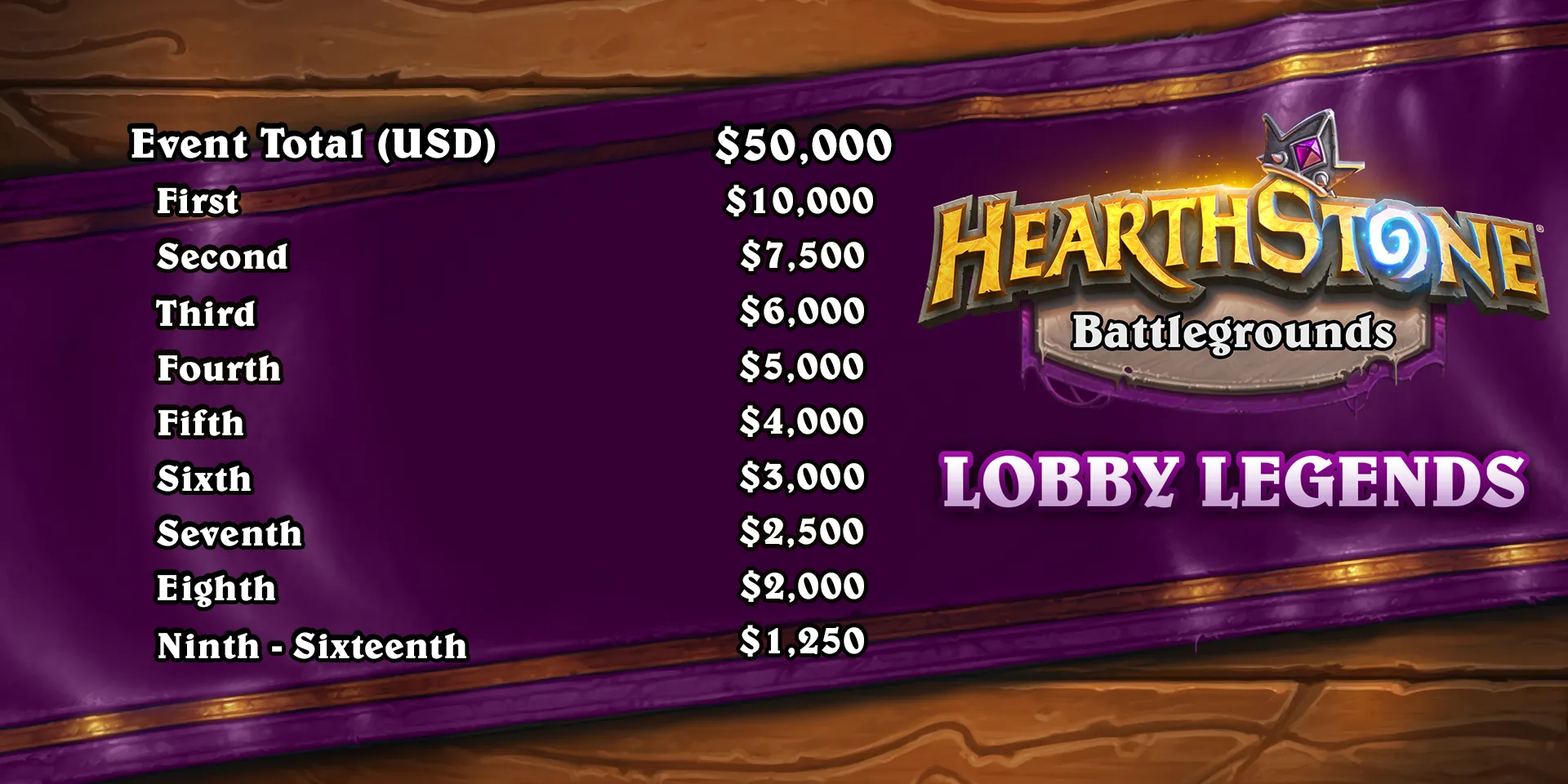 Hearthstone Battlegrounds Lobby Legends Noblegarden prizing information