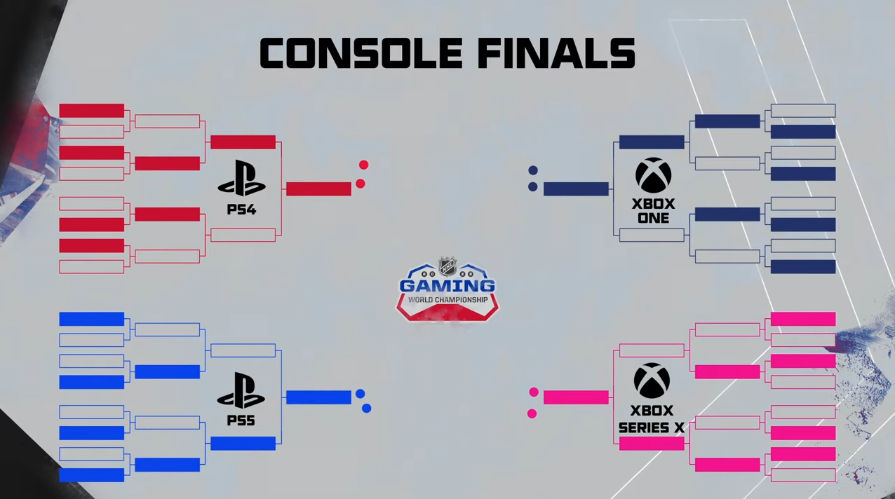 European Console Final information