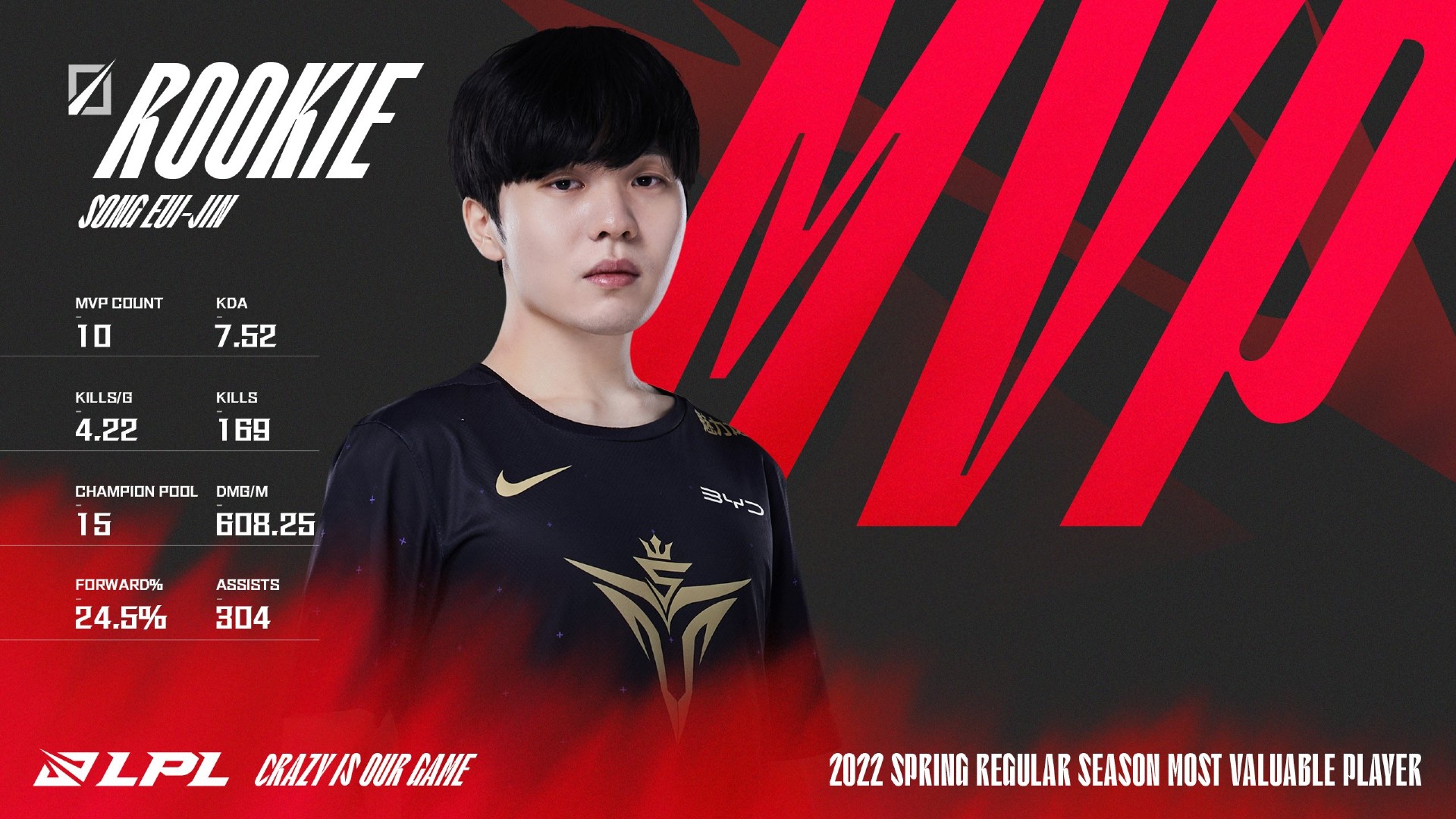 LPL 2022 spring MVP Rookie V5