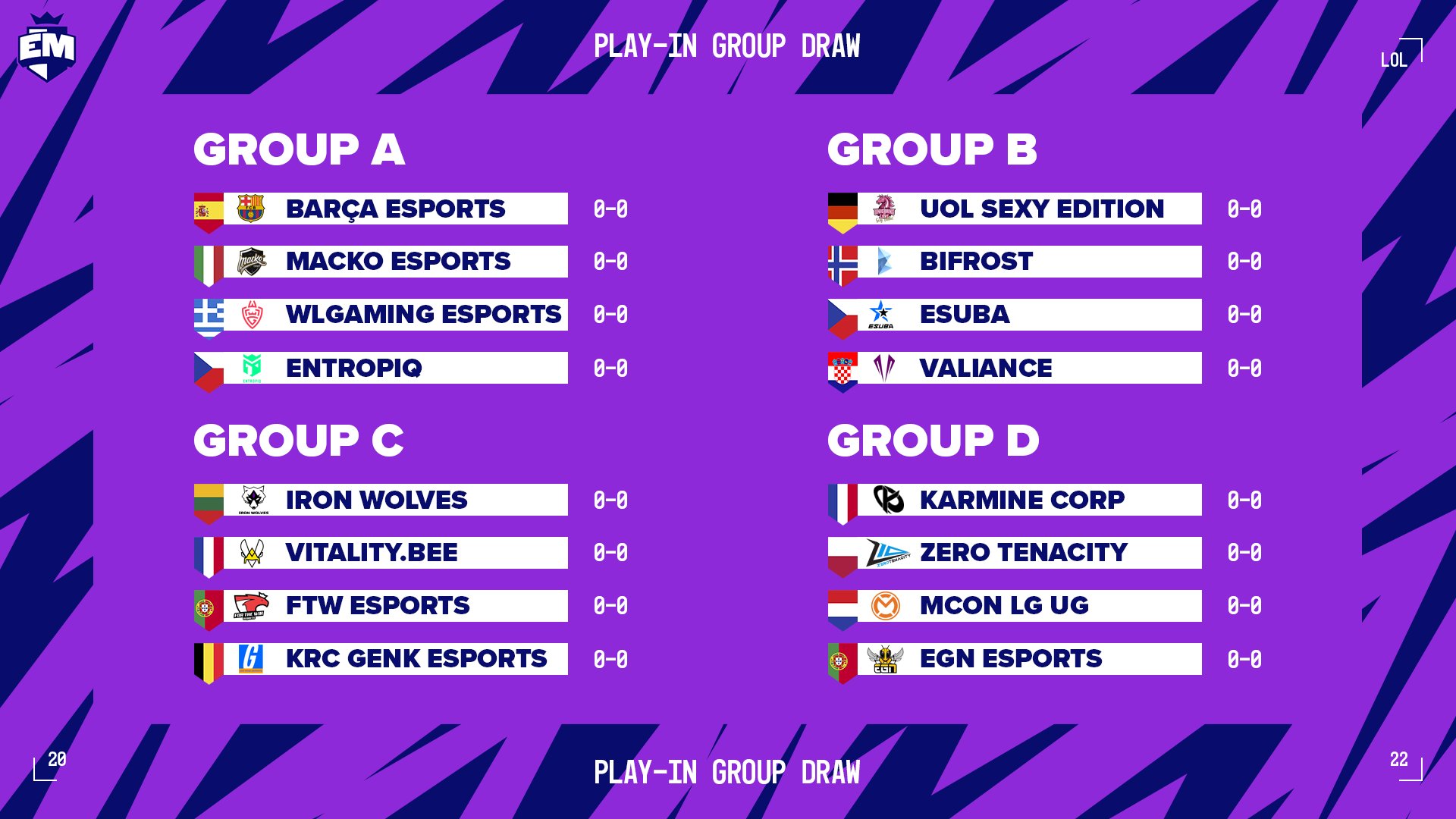 The EU Masters 2022 spring Play-In groups