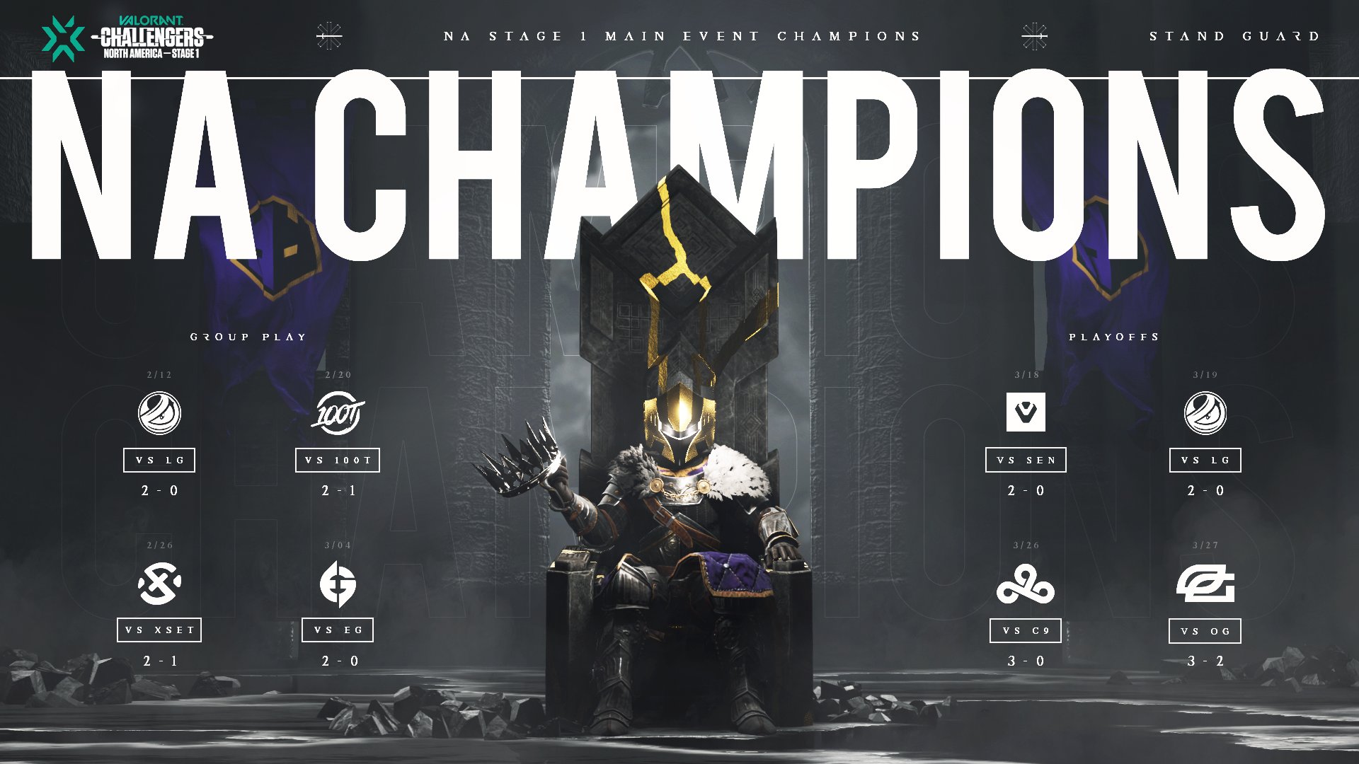 The Guard are the VCT NA Stage 1 champions