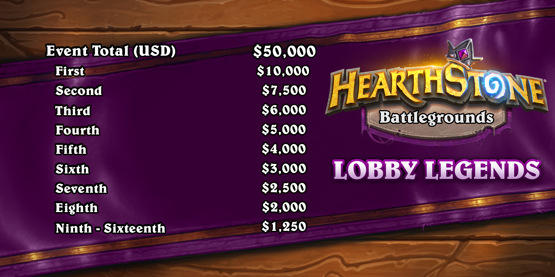 Hearthstone Battlegrounds Lobby Legends prizing information