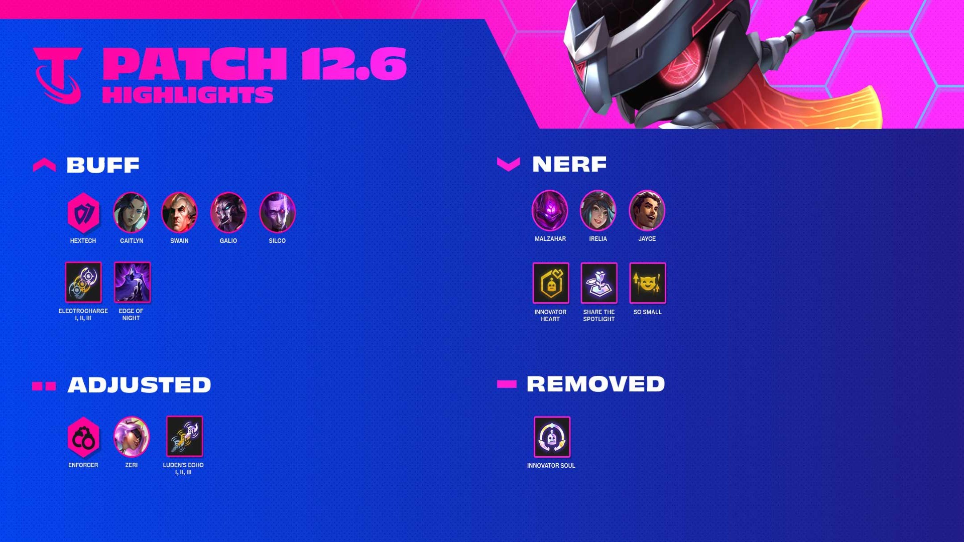 TFT Patch 12.6 notes