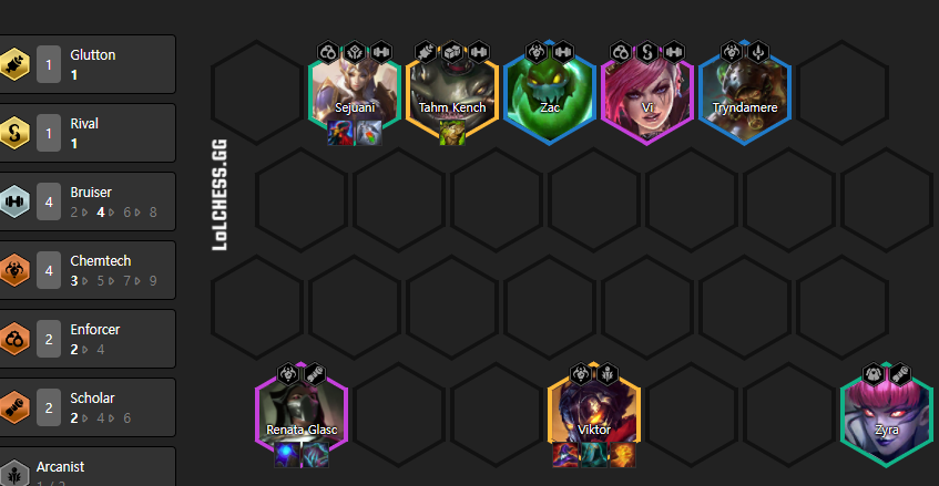 TFT Challenger Series