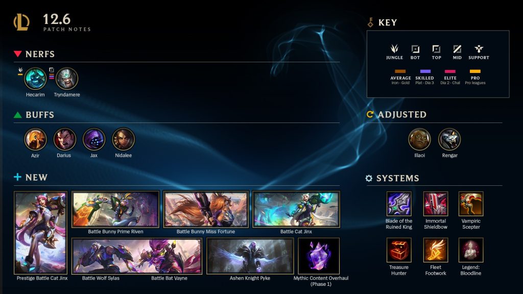 Lol New skins