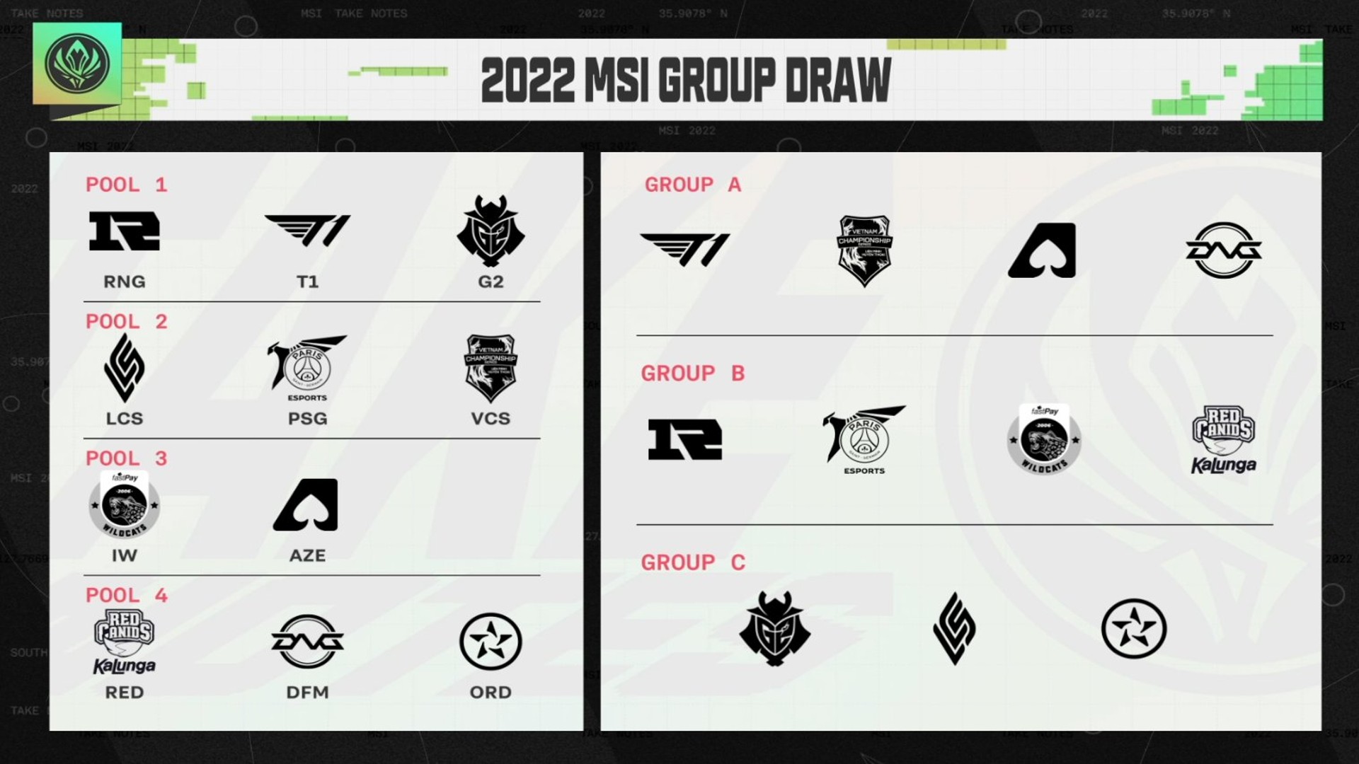 MSI 2022 teams