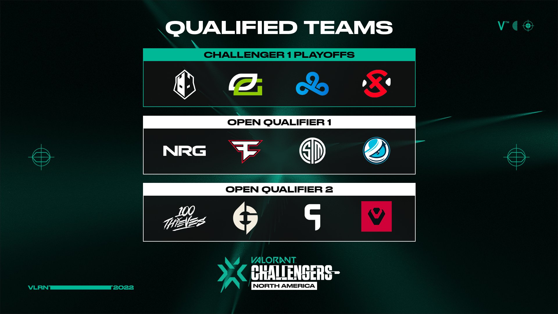 VCT Stage 2 Challengers participating teams