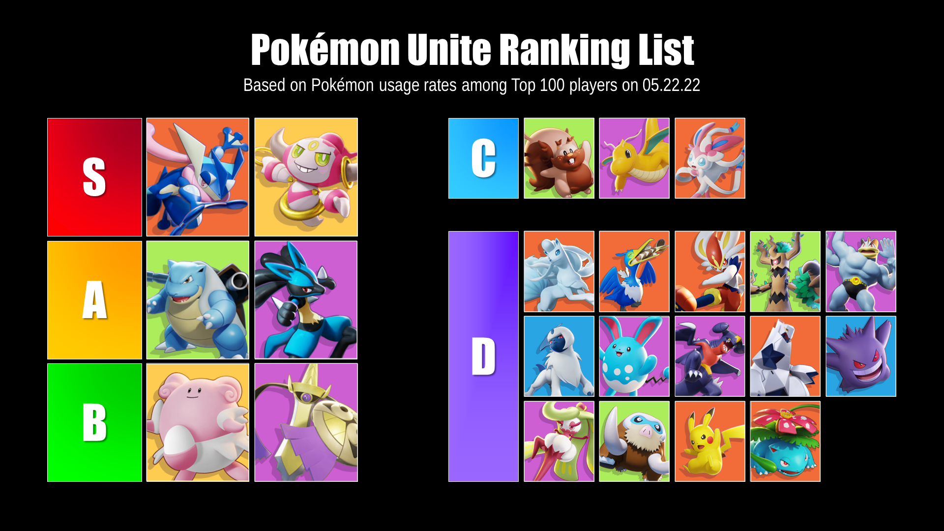 Pokémon UNITE meta breakdown