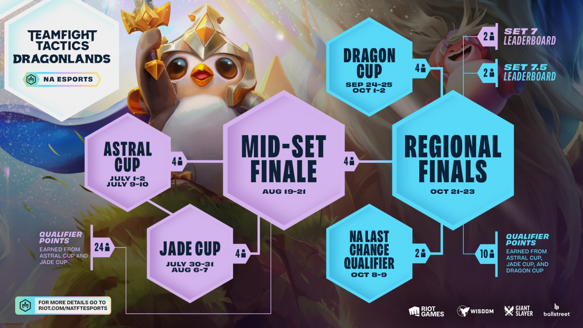 NA Esports TFT Set 7 Dragonlands