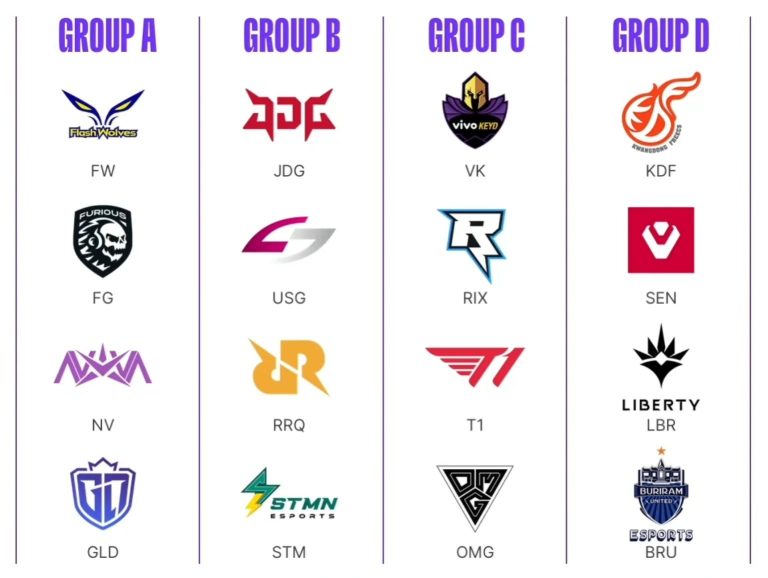 Everything to know about Wild Rift Icons Global Championship 2022 - Upcomer