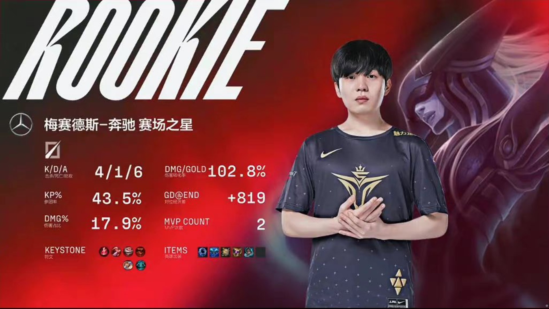 2022 LPL summer Week 6 Rookie