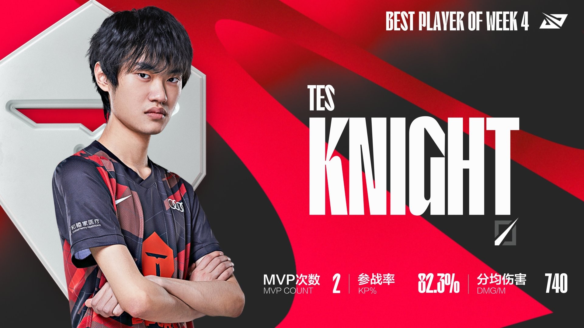 LPL 2022 Summer RNG TES Knight
