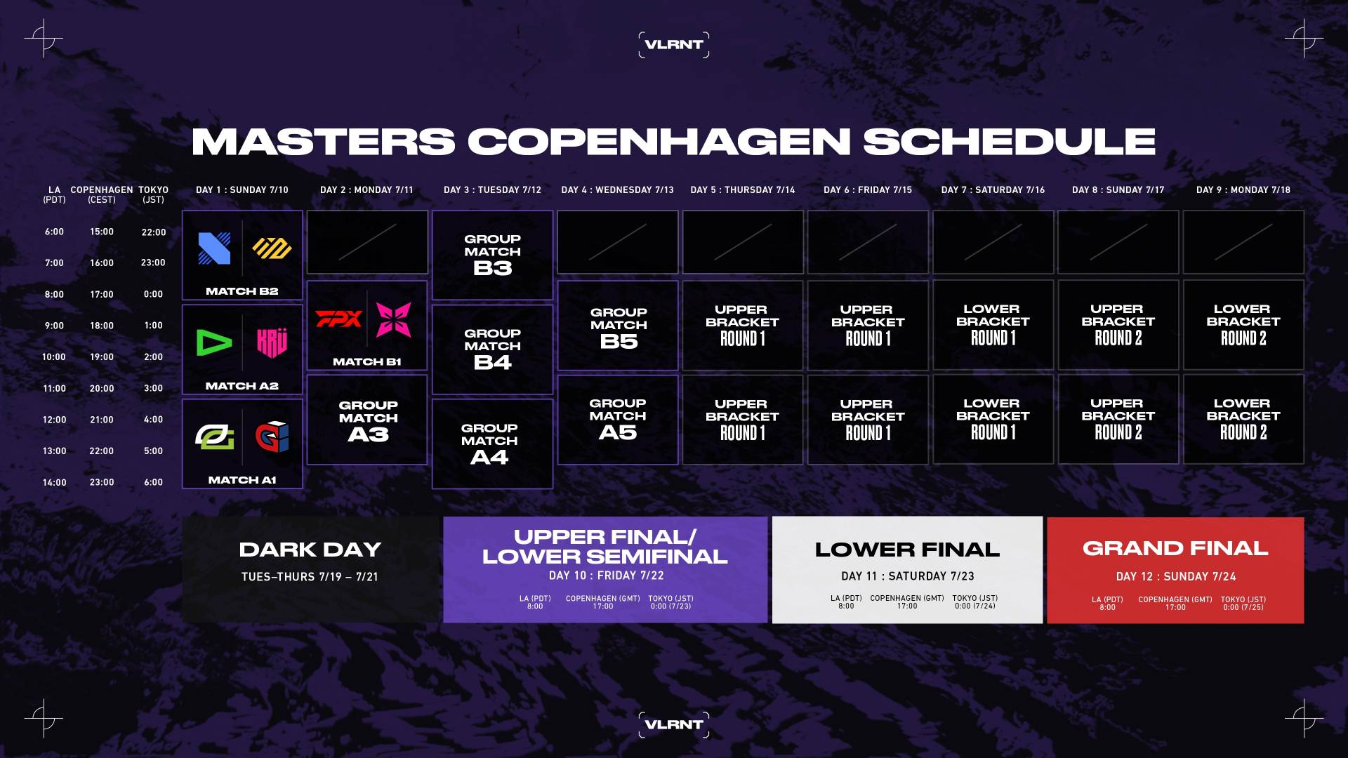 2022 Stage 2 Masters Copenhagen