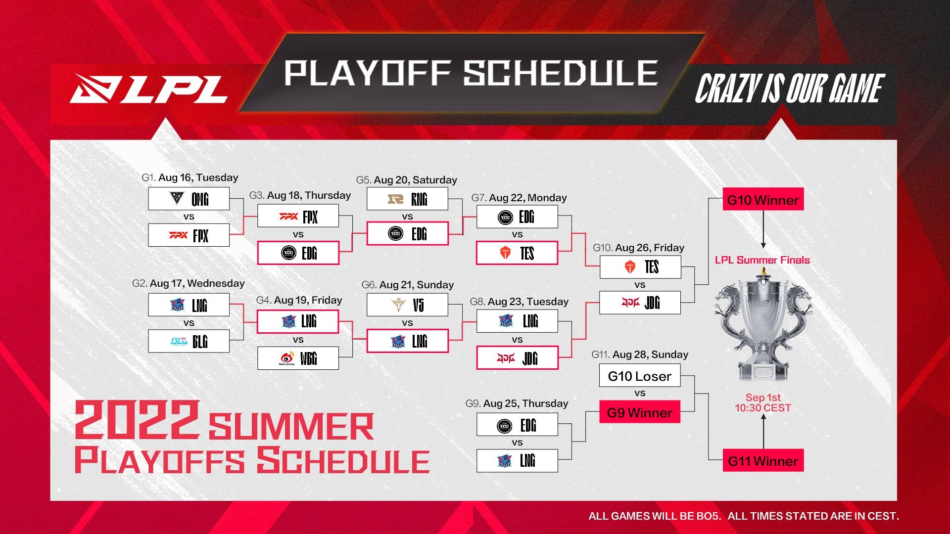 2022 LPL summer
