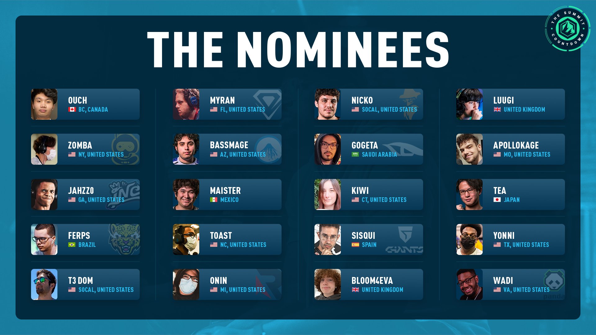 The 20 nominees who competed to be the Smash Ultimate Summit 5 vote-ins.