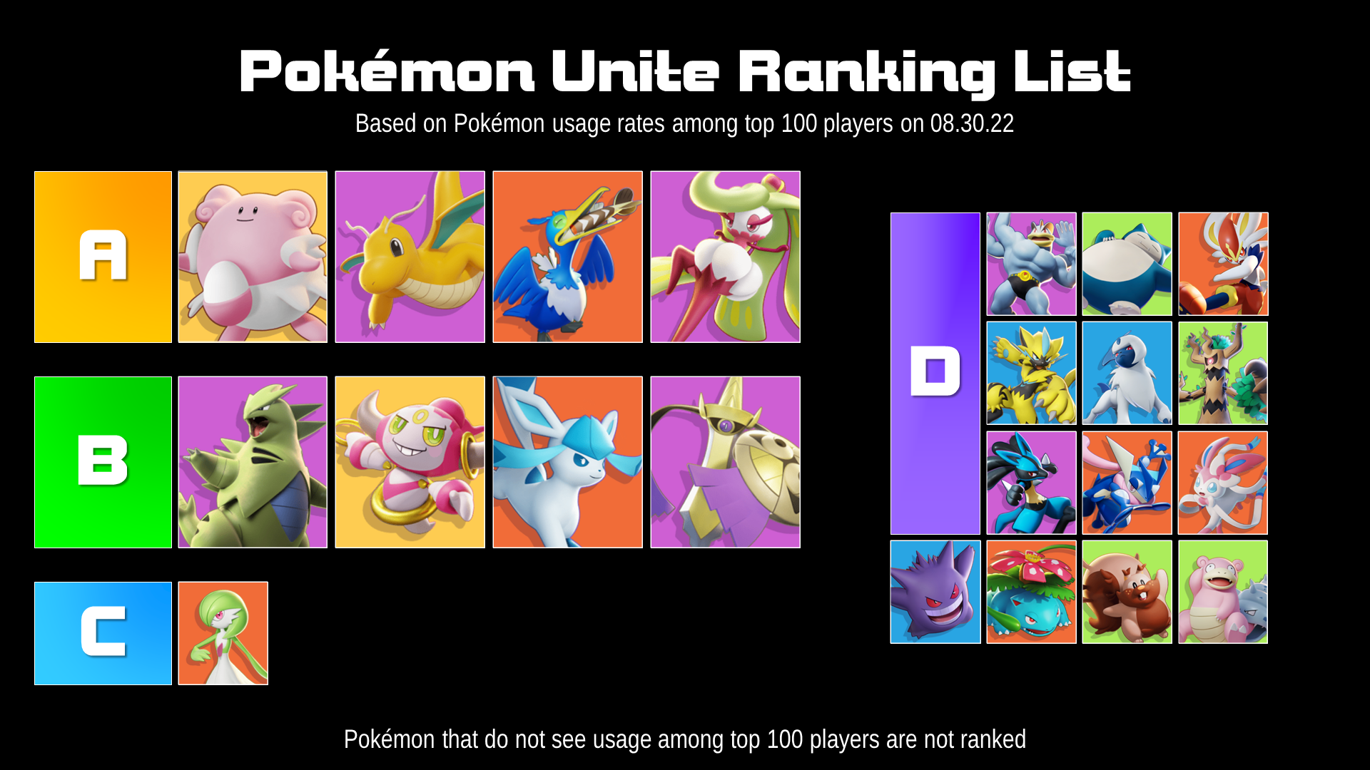 top pokemon unite picks