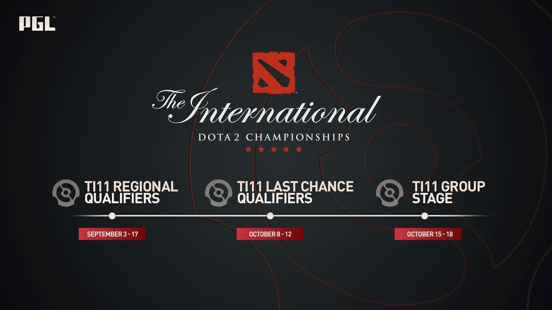 PGL's banner for TI group stage
