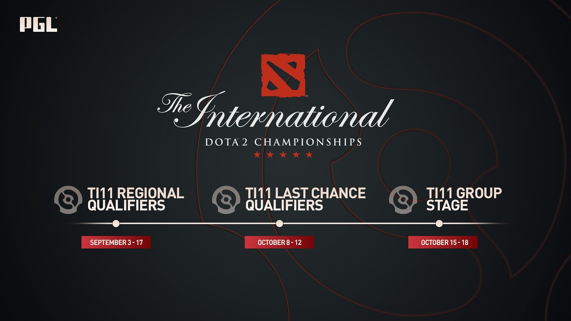 PGL's banner for TI group stage