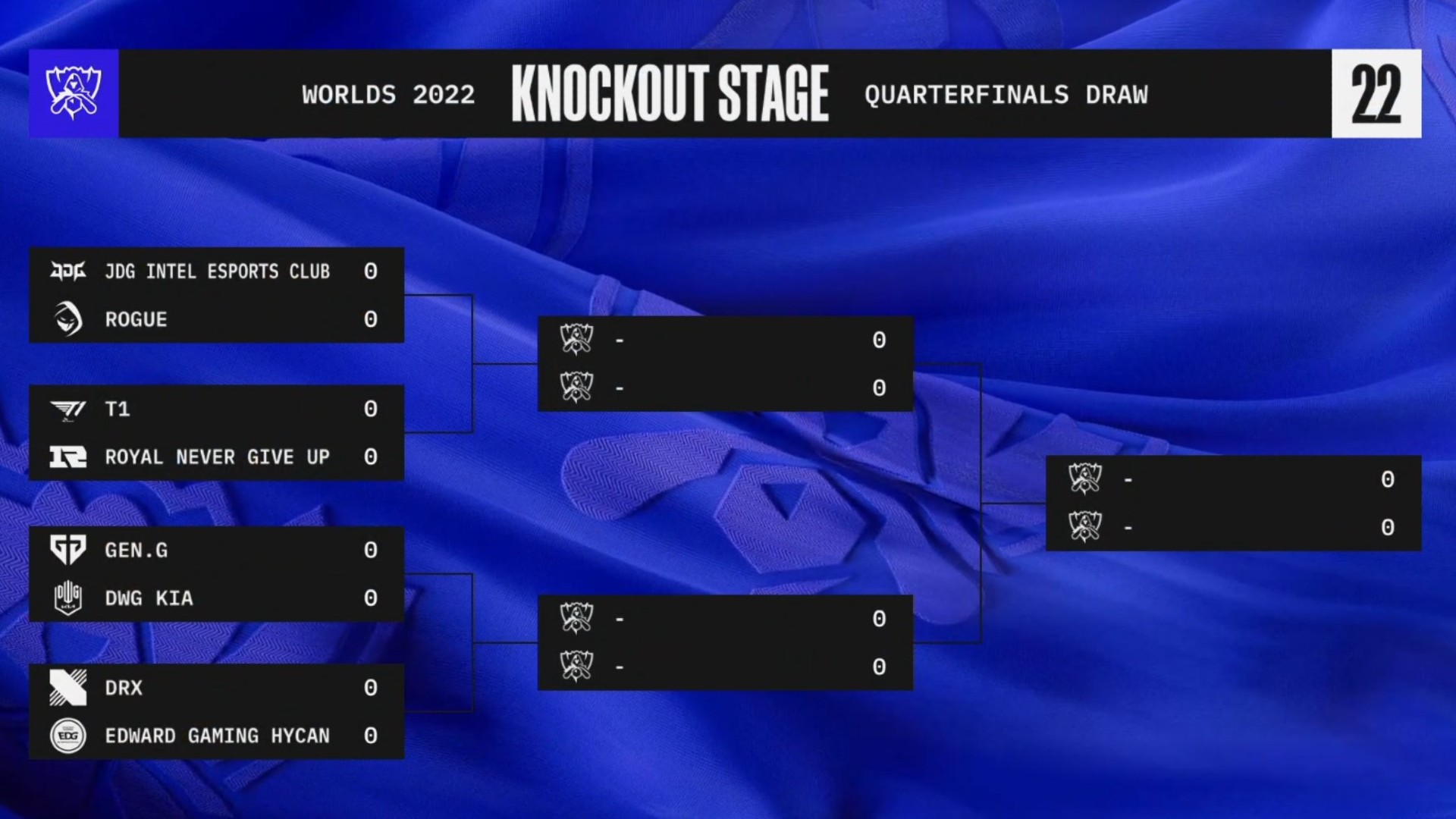 League of Legends Worlds 2022 quarterfinals bracket EDG T1 RNG Gen.G DK DRX JDG Rogue
