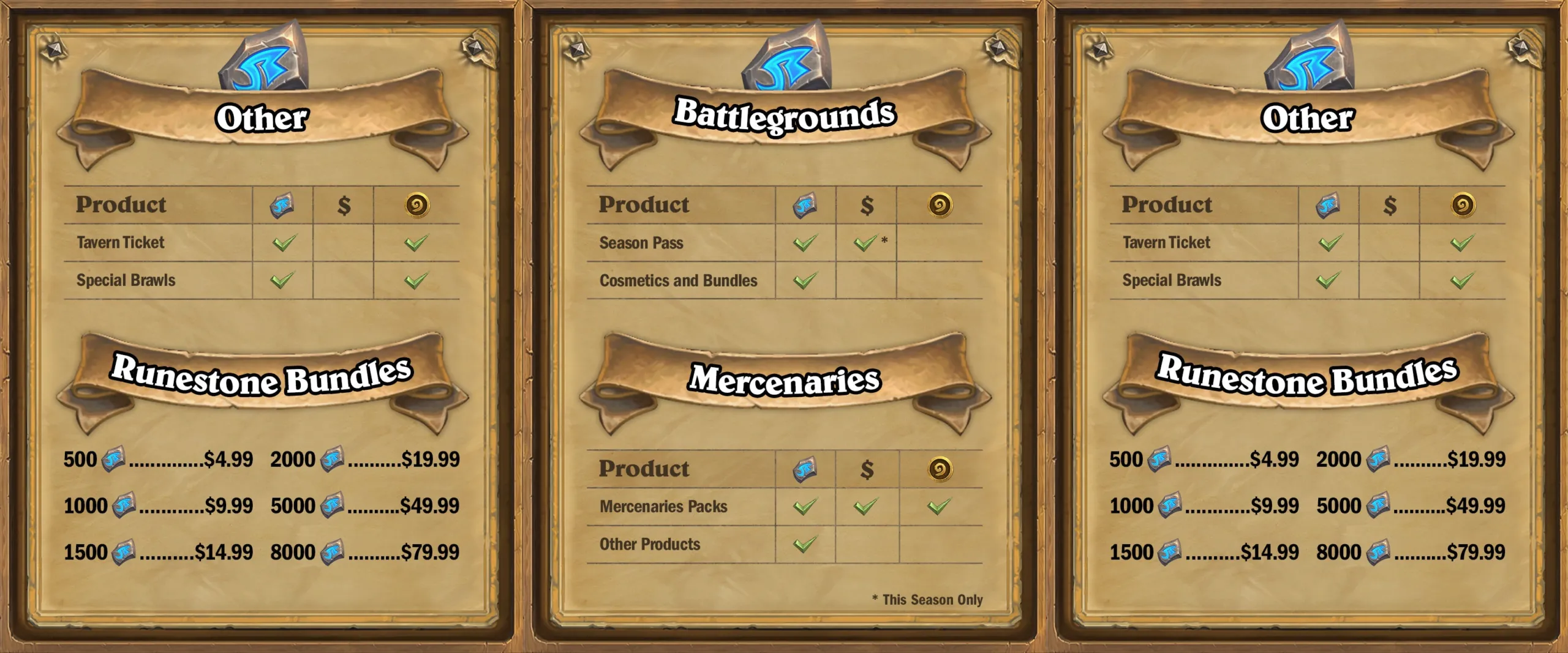 Runestones overview