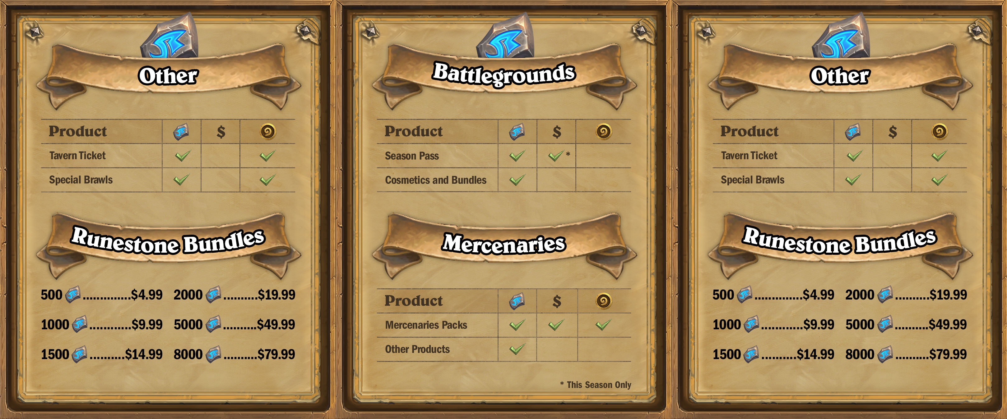 Runestones overview