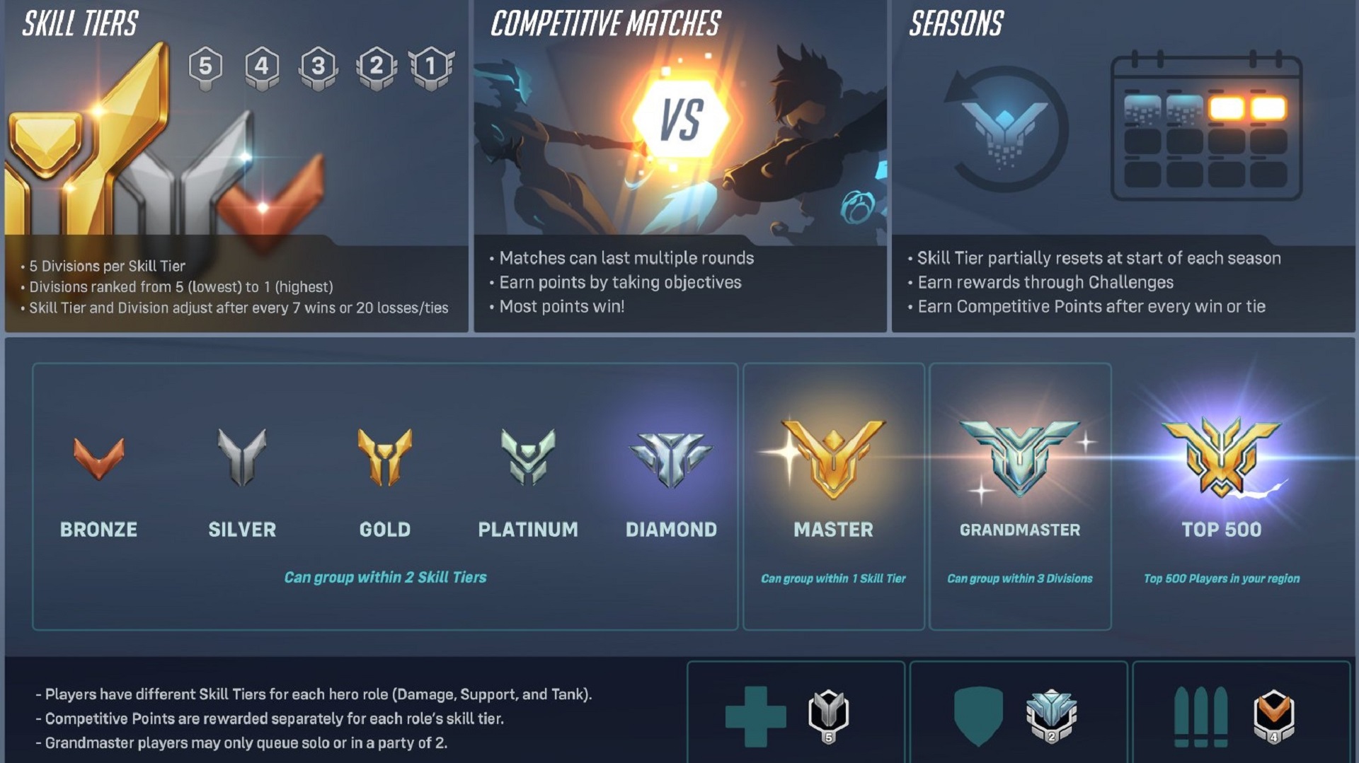 Graphic with the eight rank icons in Overwatch 2