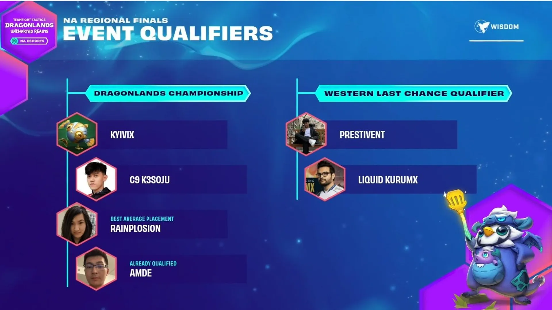 TFT k3Soju Soju Dragonlands Championship Teamfight Tactics NA Regional Finals Worlds