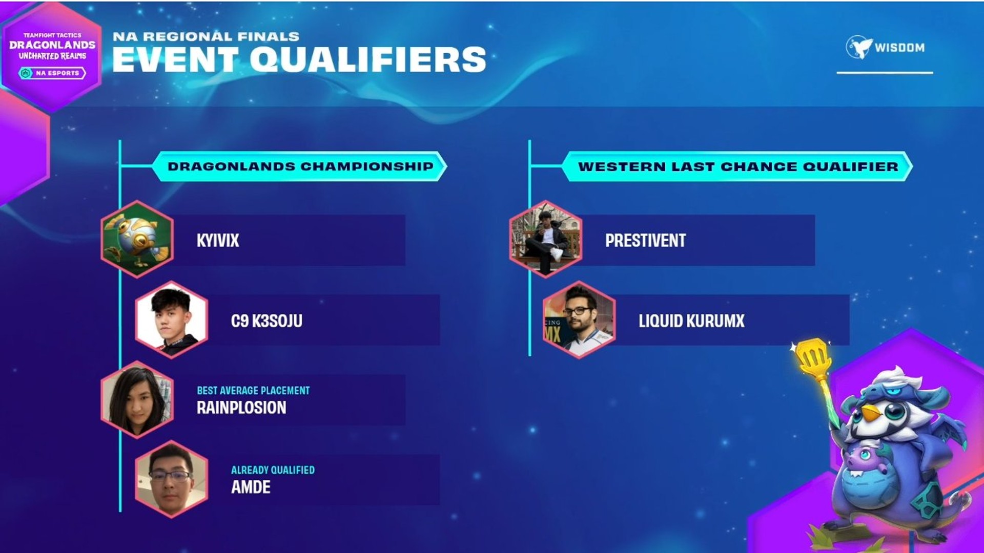 TFT k3Soju Soju Dragonlands Championship Teamfight Tactics NA Regional Finals Worlds