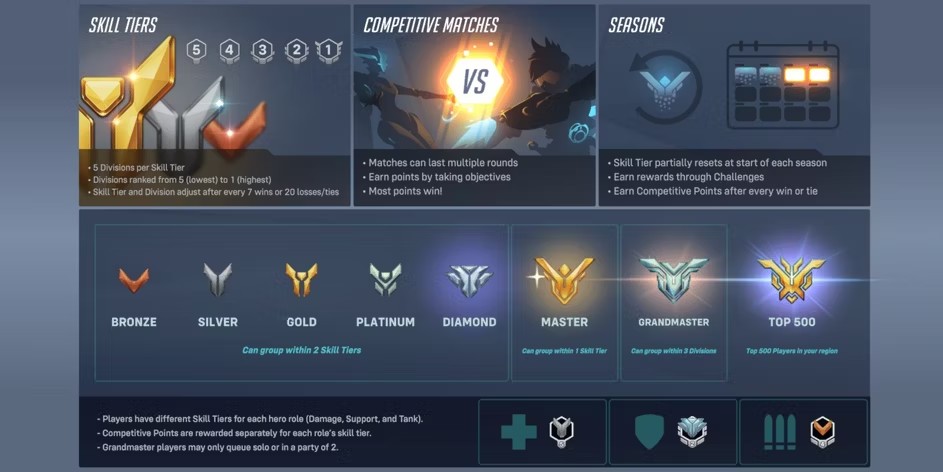 Overwatch 2