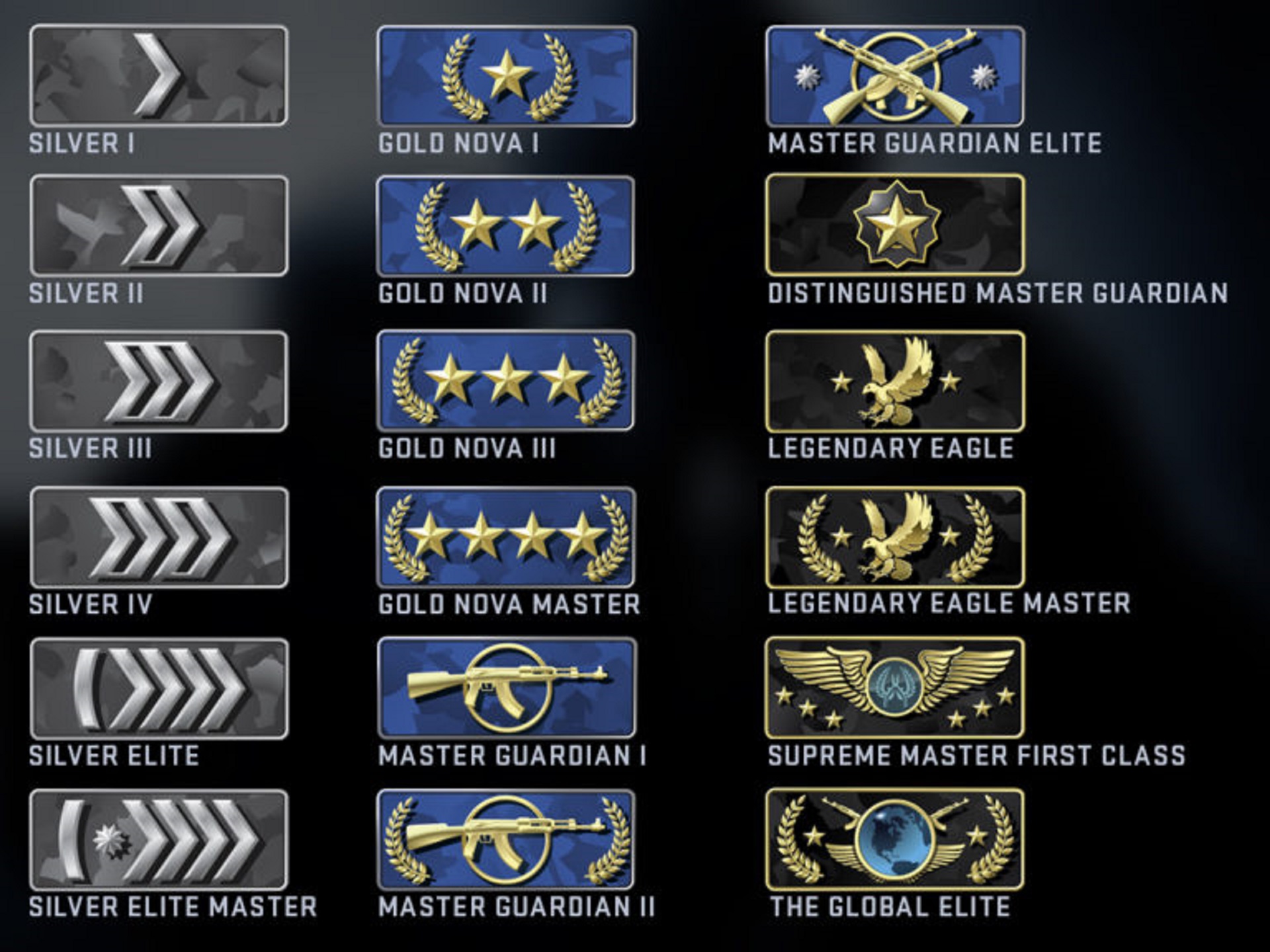 All CS:GO ranks in order