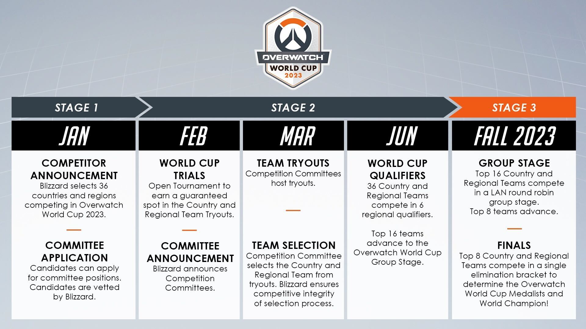 Overwatch World Cup 2023