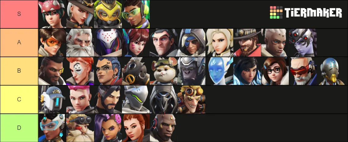 Overwatch 2 tier list