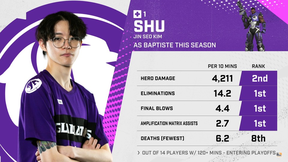 Shu Overwatch League 2022