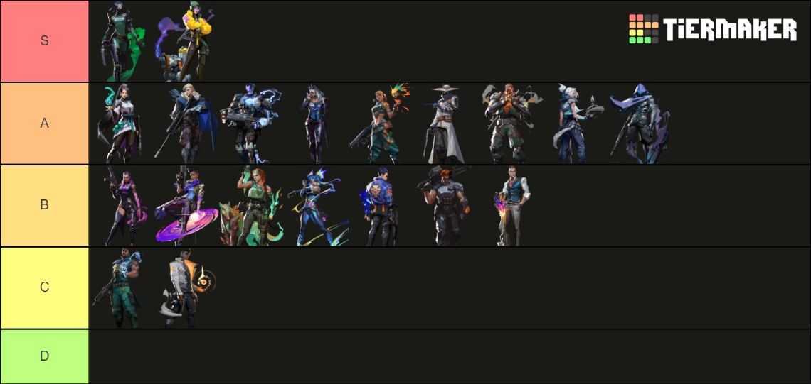 VALORANT tier list patch 5.12