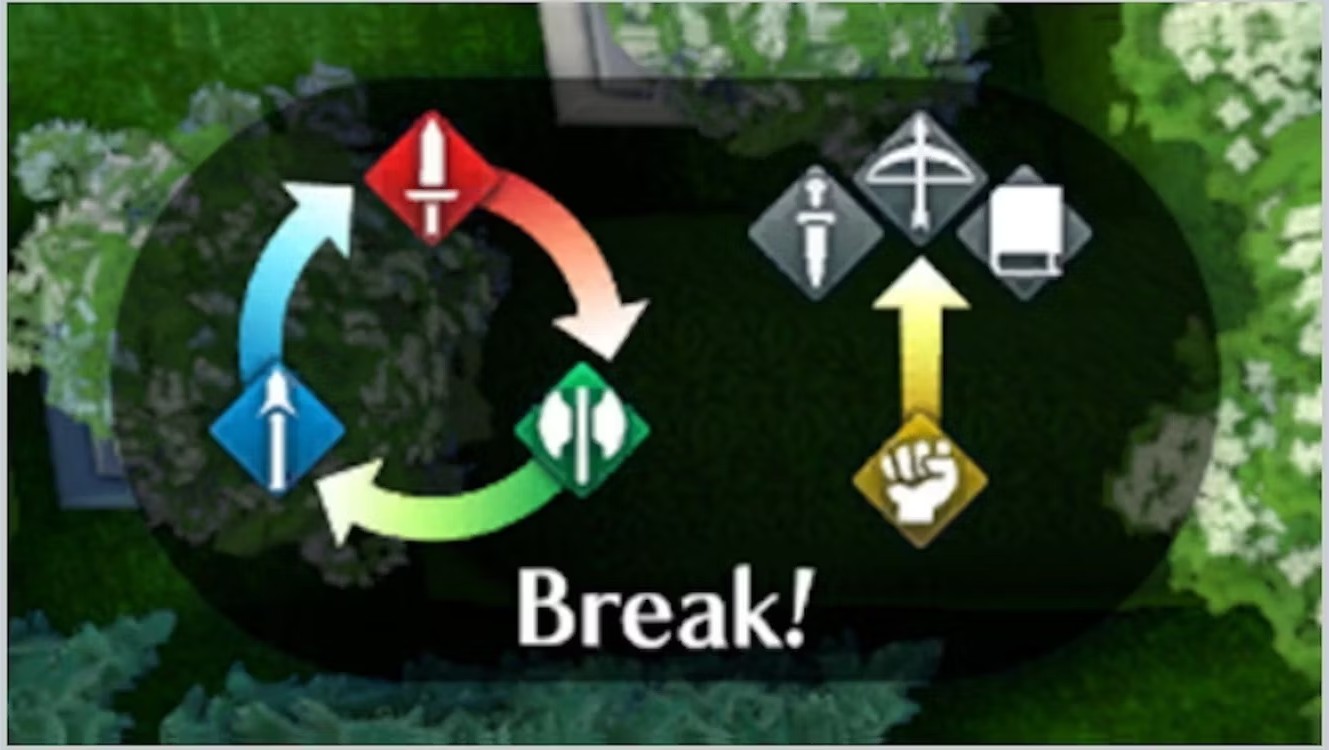 Weapon triangle Fire Emblem Engage