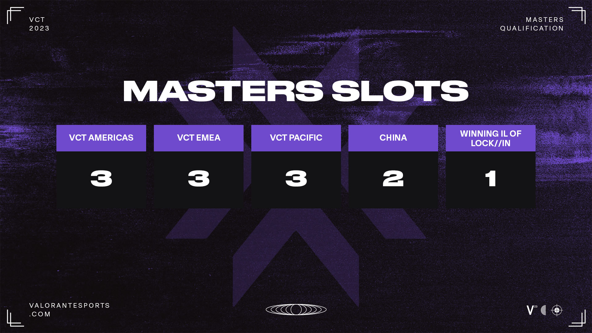 Masters Tokyo 2023 teams VCT