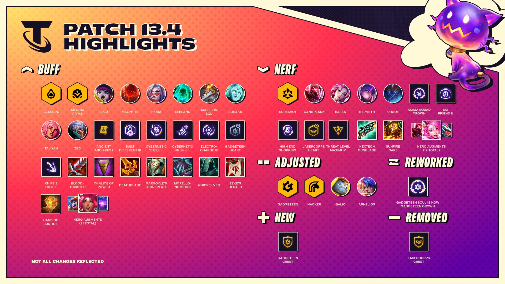 TFT Set 8 Patch 13.4